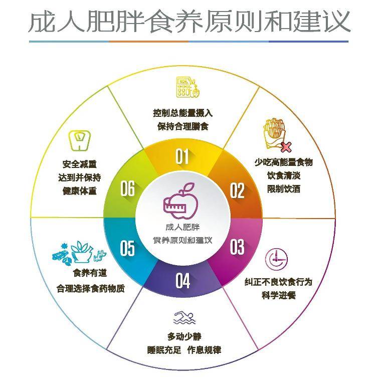 体脂秤的人多了50%……瓦利棋牌还得是年轻人！买