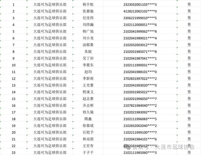 赛区资格赛球员名单：朱挺等球员复出瓦力棋牌游戏大连足协发布中冠大连
