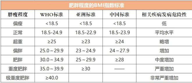别让体重秤“欺骗”了你瓦力棋牌游戏世界肥