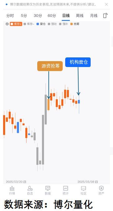 作被揭穿小散要当接盘侠！瓦力棋牌试玩拉升前的动(图2)