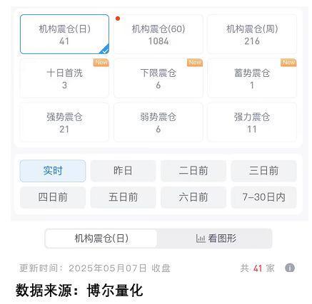 作被揭穿小散要当接盘侠！瓦力棋牌试玩拉升前的动(图4)