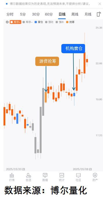 作被揭穿小散要当接盘侠！瓦力棋牌试玩拉升前的动(图5)