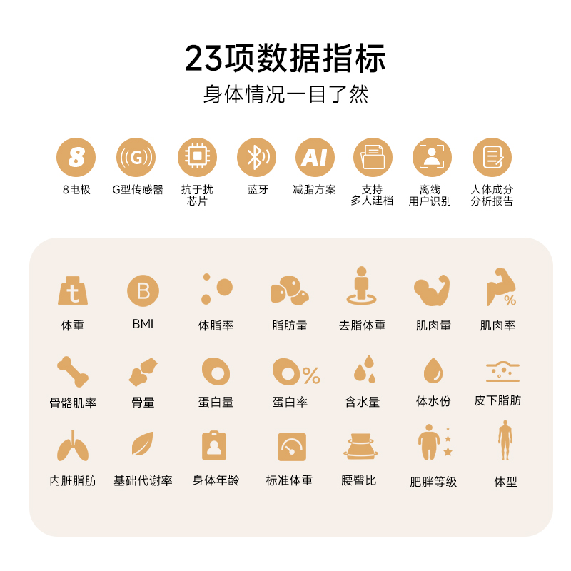 hunt智能戒指、体脂秤生态组合破局千亿赛道瓦力游戏试玩智能穿戴热潮席卷礼品展Vita(图3)